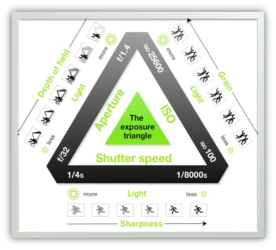 Segitiga Exposure Bey