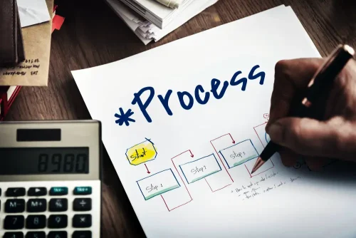 Proses Kerja Jasa Fotografer